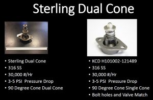 Sterling-Dual-Cone